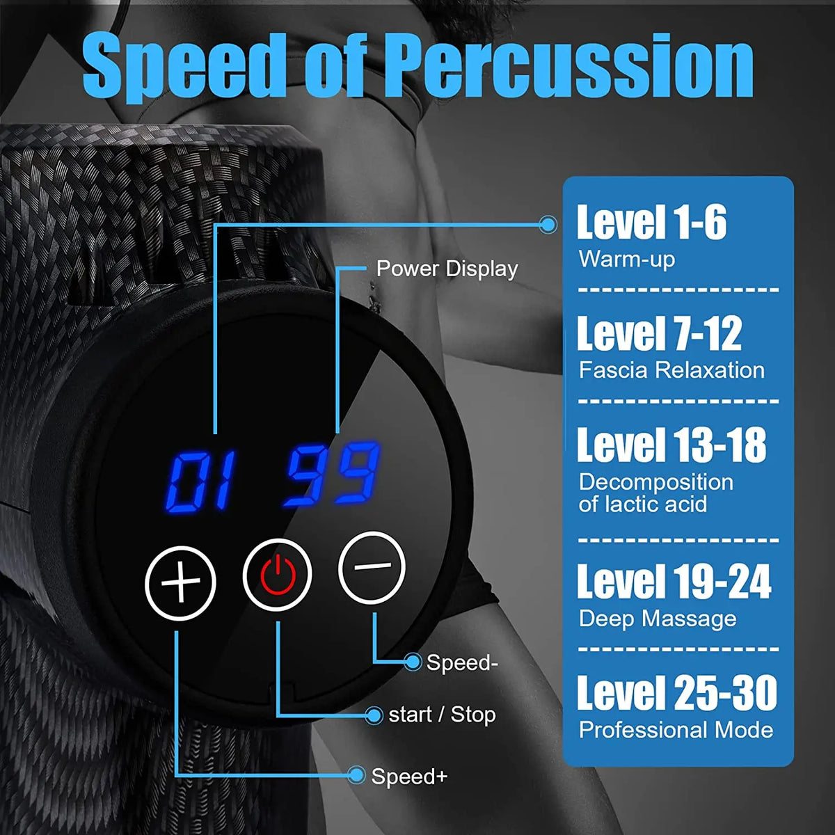 Fascial Massage Gun Electric Waist and Back Massager High-Frequency Vibration  Muscle Relaxation Electric Shoulder Massage Gun